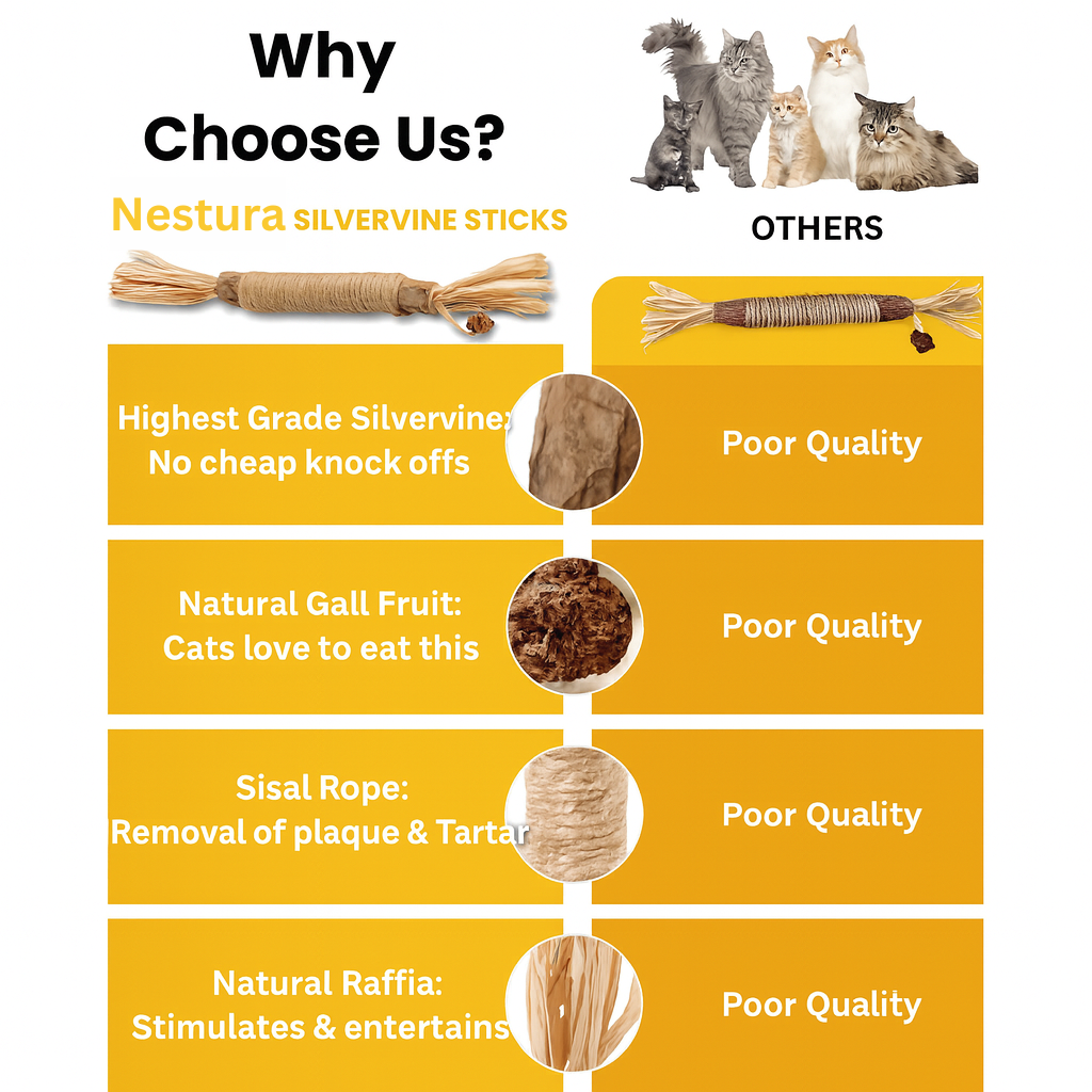 Nestura™ Natural Silvervine Dental Sticks