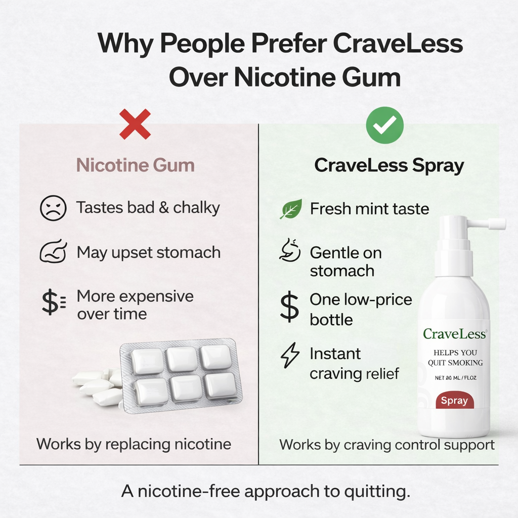 CraveLess™ Craving Control Inhaler - Stop Nicotine Usage!