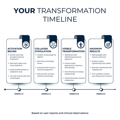 Infrared Therapy Belt